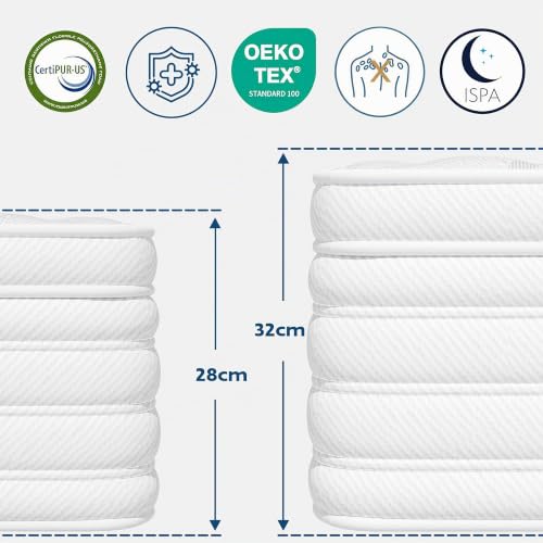Matelas hybride 160x200 32 cm ressorts ensachés DEWINNER