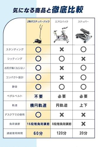 MEPSUS(メプサス) 2WAYステッパーバイク MPSBHBK の商品画像 3