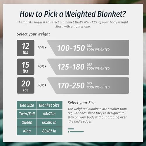 Wemore Sherpa Fleece Weighted Blanket for Adult, 15 lbs Dual Sided Cozy Fluffy Heavy Blanket, Ultra Fuzzy Throw Blanket with Soft Plush Flannel Top, 80 x 87 inches, Green on Both Sides
