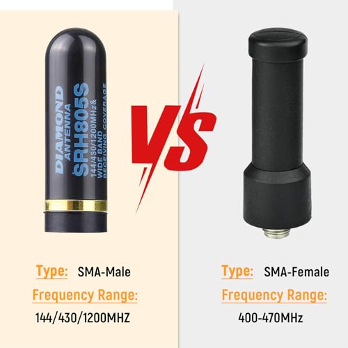 Antena SRH805S bibanda ultracorta con conector macho de precisión 4