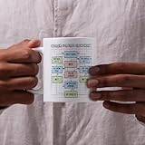 MUGGZ Personalised Problem Solving Flowchart Mug – Funny Office, IT & Engineering Coffee Cup – Pencil Style Graph Paper Design – Optional Personalisation, Card and Coaster – 11oz Ceramic - Image 5