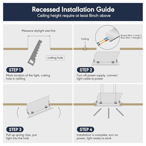 Stecutts 4x1 Ft Smart Blue Sky Light Ceiling Lamp, APP Control and Biological Rhythm Simulate Sunlight Irradiation, Artificial Skylight for Living Room, Bathroom, Office (4x1 Ft) by Stecutts - Image 6