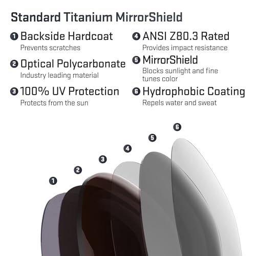 Image of Revant Replacement Lenses for Oakley Jawbone Vented