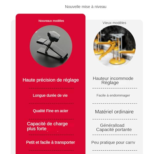 Pose carrelage parfaite grâce au support réglable de nivellement 4X - 5