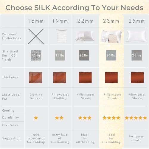 PROMEED 23 Momme Silk Pillowcase 2 Pack with Zipper, 3rd Gen Grade 6A+ 100% Mulberry Silk Pillow Case Set of 2, Cooling Pillow Cases for Hot Sleepers (Standard 20"x26", Gold)