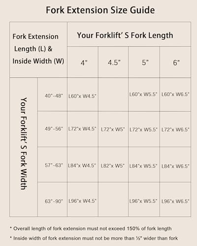 Garvee Pallet Fork Extension,84"Length 5.5" Width,Fork Extensions for Forklift Truck Equipped with 4600LBS Load Capacity,Heavy Duty Forklift,Yellow