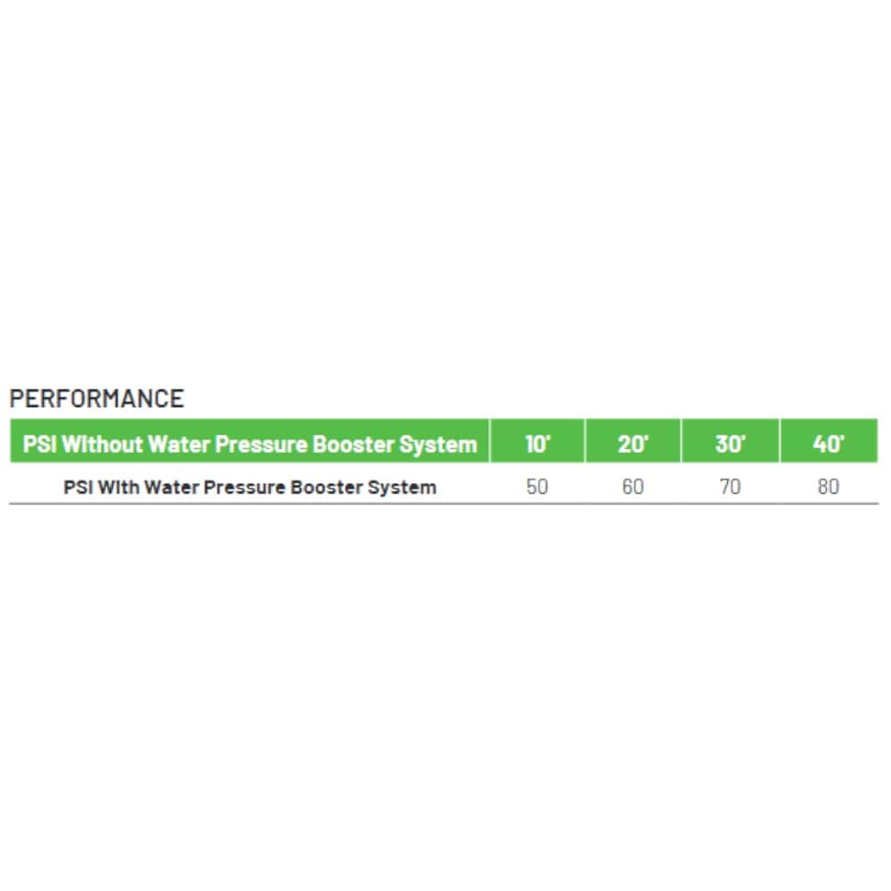 Simer 4075SS-01 3/4 HP Pressure Booster Pump