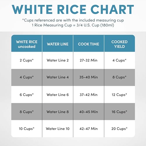 Image of AROMA 20-Cup (Cooked) / 10-Cup (Uncooked) Digital Rice Cooker, Multicooker, Slow Cooker, Steamer, Flash Rice, Keep Warm, Sensor Logic Technology, Stainless Steel Exterior