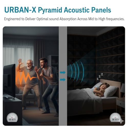Image of URBAN-X Pyramid Acoustic Foam Panels 12 inch X 12 inch X 2 inch, 38 Kg /m High Density Soundproofing Studio Foam for Noise & Echo Reduction, Sound Absorption, 3D Design (Charcoal Black, Set of 9)