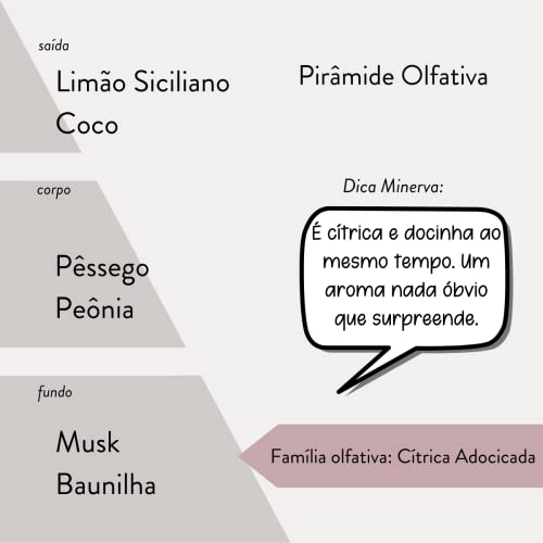 vela aromatica perfumada aroma de limao siciliano e coco vela citrico citrica 145g - MINERVA CANDLES