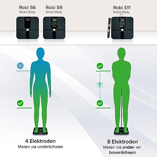 Robi S11 Segmentale Personenweegschaal – Zwart - View 3