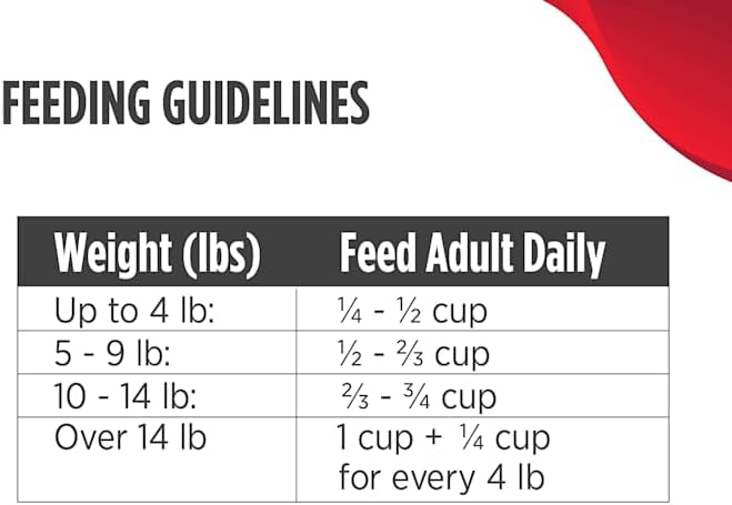 Nulo MedalSeries Grain-Free Turkey Alaska Pollock & Red Lentils Senior Dry Cat Food 5 lbs.
