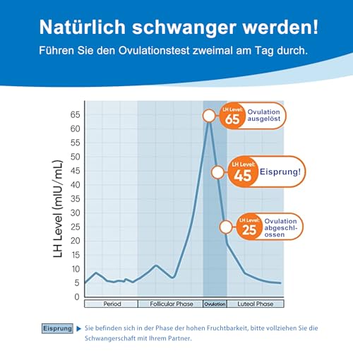 Wondfo Ovulationstest 20x LH 0-65mIU/ml Kontinuierliche Vorhersage der Ovulationstage Fruchtbarkeitsteststreifen Quantitative Ovulationstests für Frauen zu Hause Pinpoint 2 Peak Fruchtbarkeit Tage