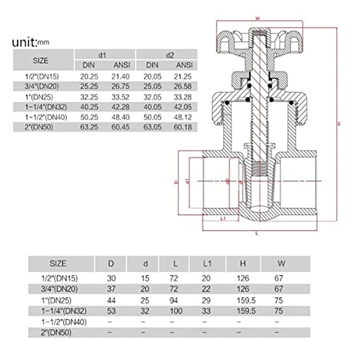 Valve plastique de réglage de précision pour un arrosage régulé blanc 25mm