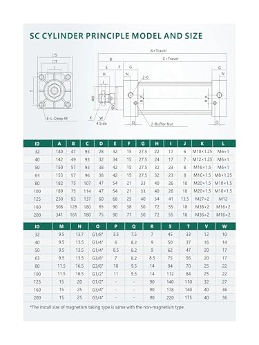 Cilindro neumático de doble efecto SC63X50 para automatización 4