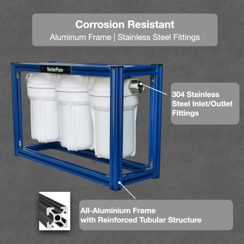Image of S3 Mini External 3-Stage RV Water Filter System, Compact, 5 Inch Filters, Portable Blue