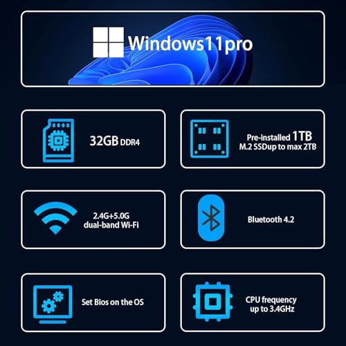 DreamQuest Mini PC W-11 Pro, Intel N95 (Up to 3.4GHz) 32GB DDR4 1TB M.2 SSD, Mini Desktop Computers USB-C 3.2, WiFi 5,BT4.2,4K HDMI, Dual Gigabit Ethernet for Business & Home Office - Image 3