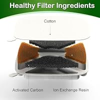 OYES Cat Water Fountain Filters Replacement, 16 Filters & 16 sponges — image 6