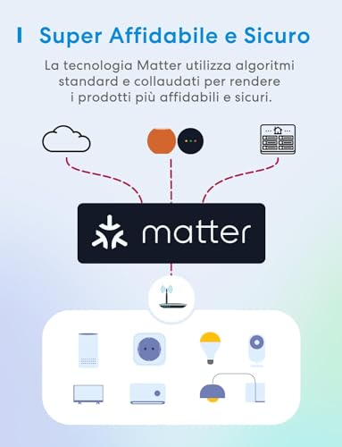Meross Matter Presa Smart con Monitoraggio Energia e Misure Produzione di Pannelli Solari Fotovoltaici, Presa Smart WiFi Compatibile con Apple Home, Alexa e Google Home, Controllo Vocale e Remoto - Immagine 2