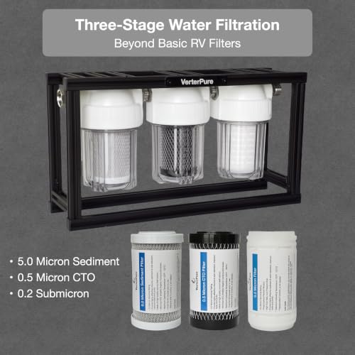Image of S3 Mini External 3-Stage RV Water Filter System, Compact, 5 Inch Filters, Portable Clear