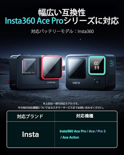 llano 3 in 1 Insta360 Ace Pro用 バッテリー 充電器 (12800mAh モバイルバッテリー搭載/2台同時充電/USB-C 充電ポート/PD 30W高速充電/LED数字表示/TFカード収納)1台3役 For Insta360 Ace Pro アクションカメラに対応