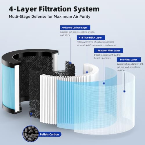 Image of 3 Pack JH12 Replacement Filter for VOOPNU DH‑JH12 Air Purifier, Also Compatible with Aroeve MK01 /MK06