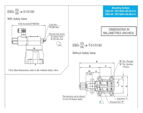 Vannes de commande hydrauliques EBG-03-H pilotes électrohydrauliques