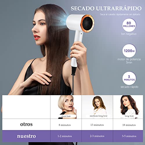 Secadoras, Beauty Imagen adicional