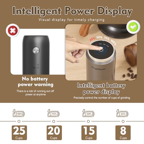 Krypteum HB989 Portable Electric Burr Coffee Grinder thumb #2