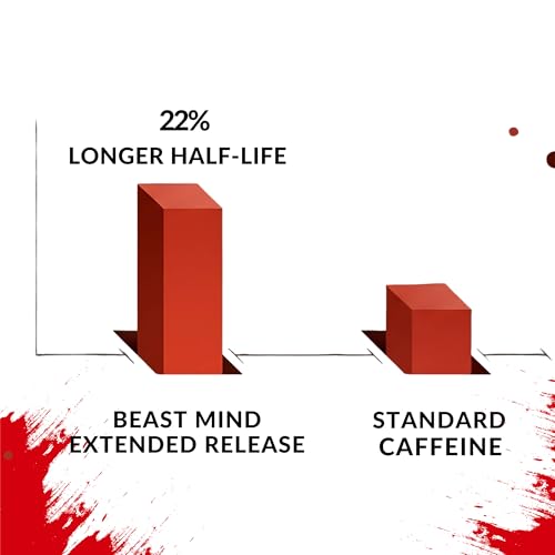 Beast Mind Extended Release Energy Pills