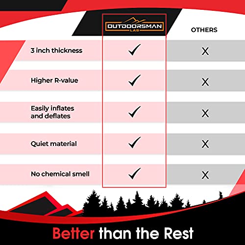 Outdoorsman Lab Premium Sleeping Pad for Camping - Best Compact Inflatable Air Mattress for Adults & Kids - Lightweight Hiking, Backpacking, Outdoor & Travel Gear - Thumbnail 6