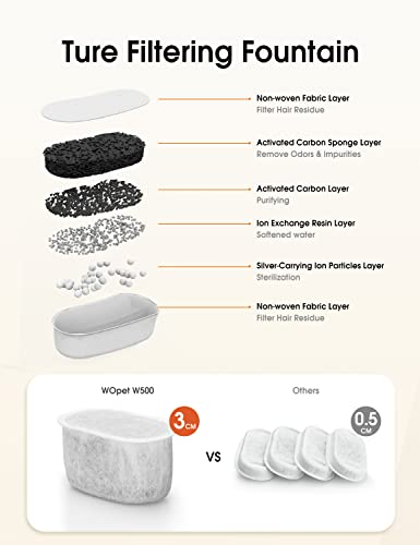 Wopet Cat Water Fountain W500, 118Oz/1Gal Ultra Silent True Filtering Dog Water Fountain With Smart Pump Led Light And 6 Layers Filtration, Safe Bpa-Free Pet Water Dispense For Multi-Cats (Blue) #TOP5