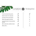 HAiREM™ Botanical Hair Serum, Promotes Hair Growth, Thicker & Fuller Hair, Darkens Grey Hair, For Men & Women - 2oz (3 Bottles) - Image 3