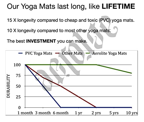 Image of AEROLITE Striped Extra Long Extra Wide Yoga mat /Fitness Mat (6.5mm, Red, Grey)