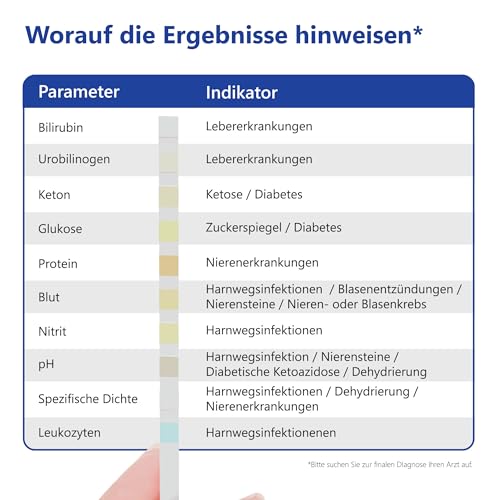 100x LuxmedIQ Urin Teststreifen - 10 Parameter Harnteststreifen - Teste auf Harnwegsinfektionen, Blasenentzündungen, Säure-Base Haushalt, Ketose, Diabetes, Leber- & Nierenerkrankungen, Blut im Urin