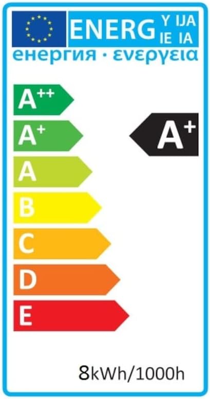 Energy efficiency label for LED strip