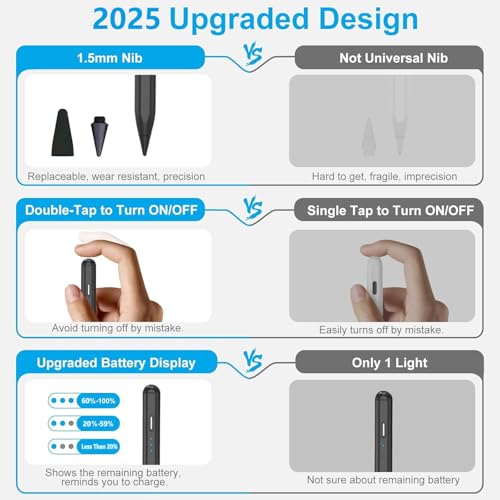 Image of 【2Pack】Stylus Pencil for iPad 2018-2026 A16 11 /10 /9 /8 /7 /6,Mini A17 Pro /6 /5,iPad Air M4 /M3 /M2 11 inch /13 inch /5 /4 /3,iPad Pro M5 /M4 13 inch /12.9 inch /11 inch USB-C Fast Charging Pencil,Pixel-Perfect Tilt Sensitivity(Black)
