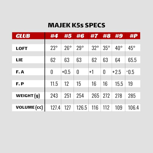 Majek Senior All Hybrid Full Set