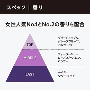 Amazon | LAGNET ラグネット ソリッドパフューム ムスクの香り