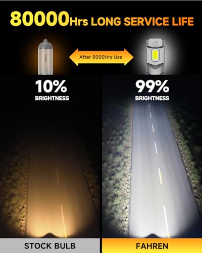 Image of FAHREN H11 /H8 /H9 Light Bulbs, ๐๐,๐๐๐๐๐ Brightness H11 Fog Light Bulb, Real 1:1 Halogen Mini Size Plug and Play H9 Light Bulb, 6500K Cool White 10-Year Extended Lifespan, Pack of 2