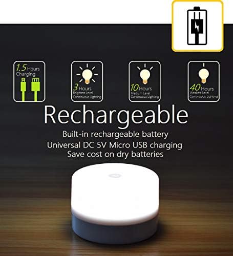 RTSU Bedside Lamp, Dimmable Touch Tap Light Novelty Light, Kids Children Adult LED Nightlight, Table Desk Atmosphere Decorative Mood Light Lamp, Bedroom Living Room Baby Nursery Night Light 5 41FGp0OWQVL. AC
