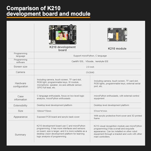 Yahboom K210 Developer Kit with AI Vision RISC-V Face Recognition Camera Robot Development Board Expansion Board The Beginning of Visual Development