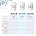 Amazon Basics Replacement Water Filter Cartridge Compatible with GE MWF Refrigerator, Pack of 2