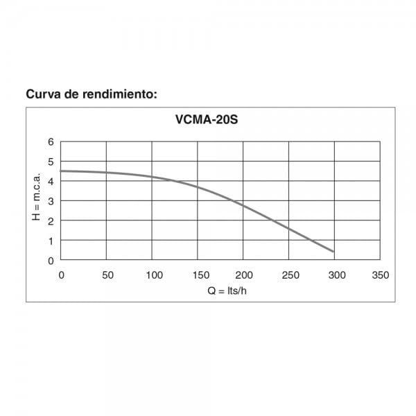 Bomba de condensado con depósito para aire acondicionado 60W VCMA-20S