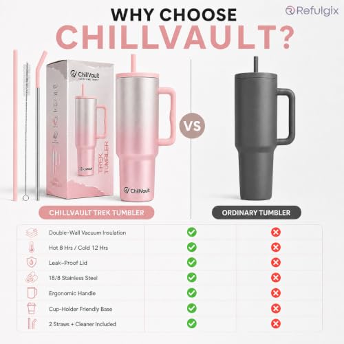 Image of REFULGIX ChillVault 1200ML Stainless Steel Tumbler | Double Insulated with Handle & 2 Straws | Leak-Proof Hot & Cold Sipper for Coffee, Travel & Home (Blush Silver)