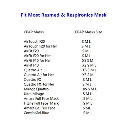 Image of CPAP Headgear Mask Straps Replacement Most Headgear Straps