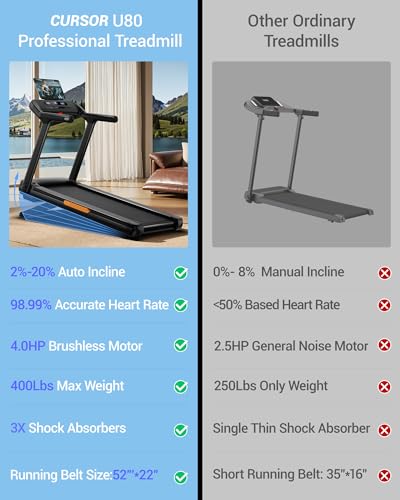 Image of Foldable Incline Treadmill with 20% Auto Incline for Small Spaces Apartments, 3.5 /4.0HP 400LBS Capacity Under Bed Treadmill, Portable Running Machine for Home Workout