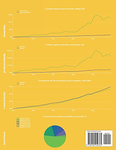 Economia da Austrália