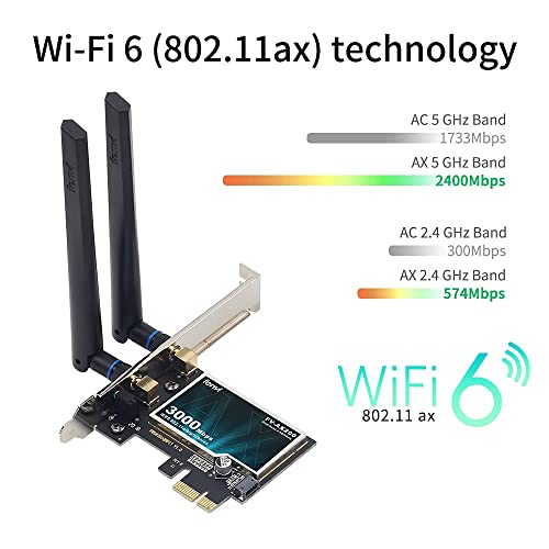 Wifi 6 Ax200 Ax200Ngw Desktop Pci-E Wireless Adapter Dual Band Bt5.2 3000Mbps Wifi 802.11Ax Pcie Network Card For Ax Ax11000 Router Mu-Mimo Gigabit Speed 4K 8K Video Gaming For Pc Windows 10,11 64 Bit #TOP2