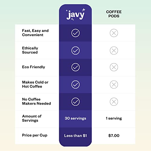 Javy 30X Cold Brew Coffee Concentrate, Perfect For Instant Iced Coffee And Cold Brewed Coffee. Made With All Natural, Mold Free, Arabica Coffee Beans. Low Acidic & Sugar-Free #TOP4